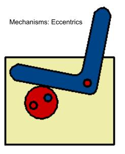 MechanismsEccentrics.jpg