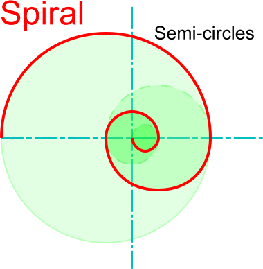 File:CommonSpiralConstruction.png