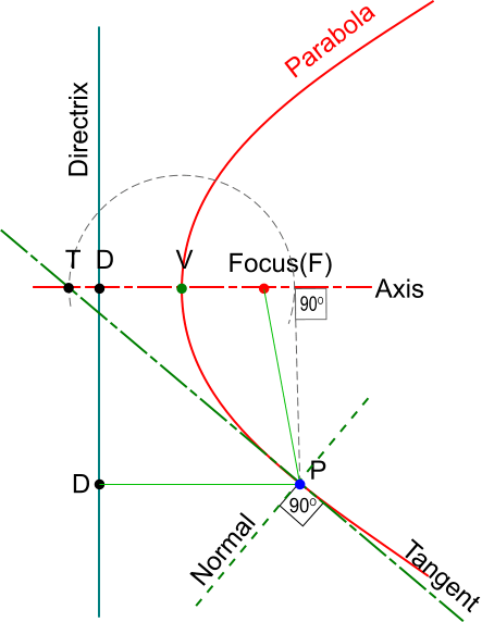 File:Tangent-Parabola2.png