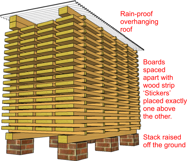 File:TimberStackLabelled.png