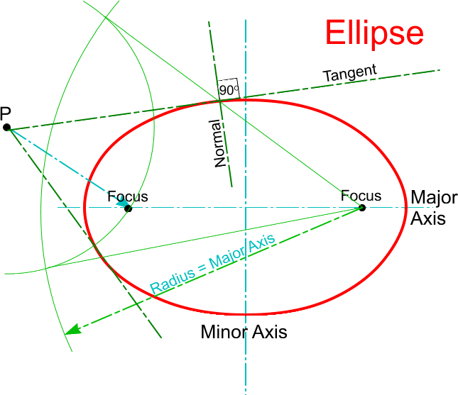 File:Tangent-PointEllipse.png