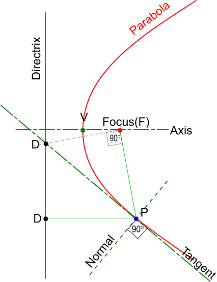 File:Tangent-Parabola3.png