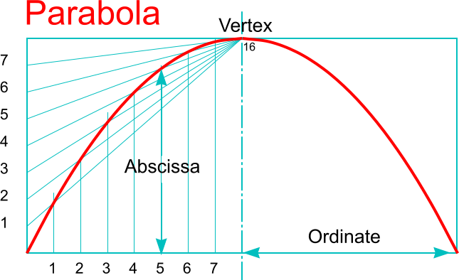 File:Parabola.png