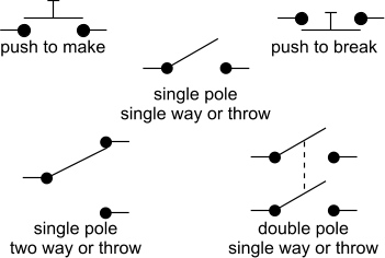 Switches DT Online
