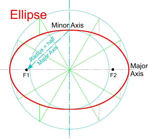 File:CirclesEllipse.png