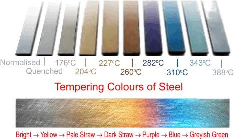 File:TemperingColourChart.png