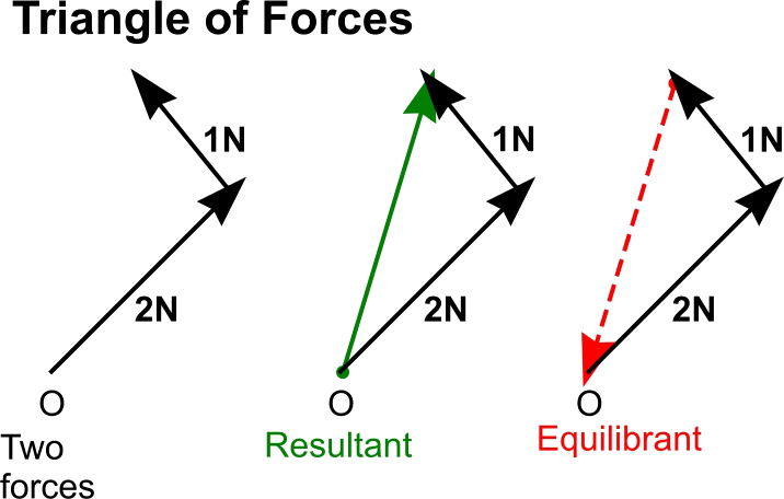 File:TriangleForces.png