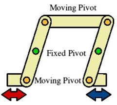 Category:Linkages - DT Online