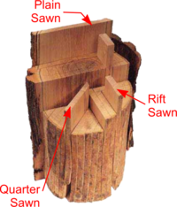 Differences between Plain, Rift and Quarter Sawn timber conversion