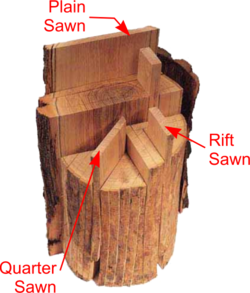 Differences between Plain, Rift and Quarter Sawn timber conversion
