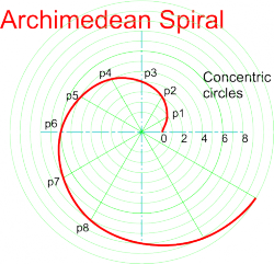 ArchimedeanSpiralConstruction.png