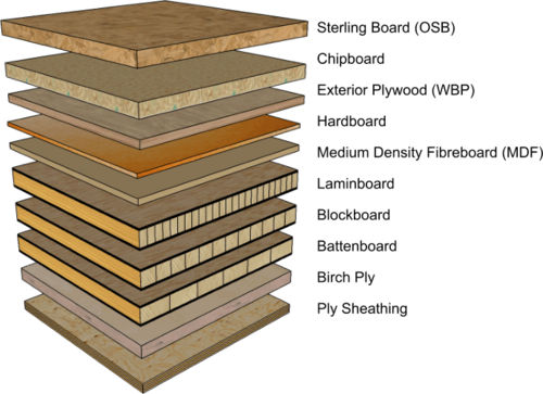 Manufactured Wooden Sheet