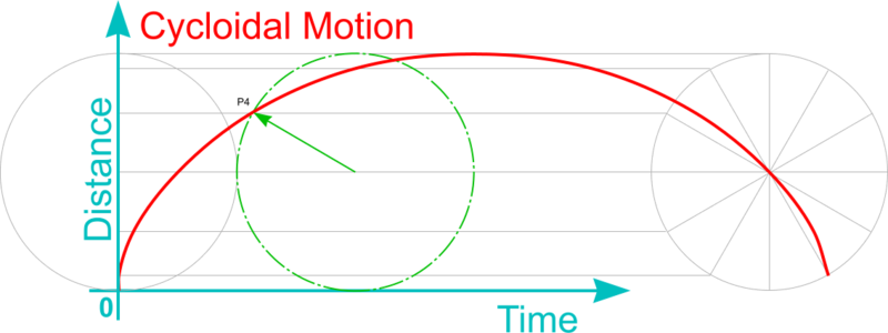 File:CycloidMotion.png
