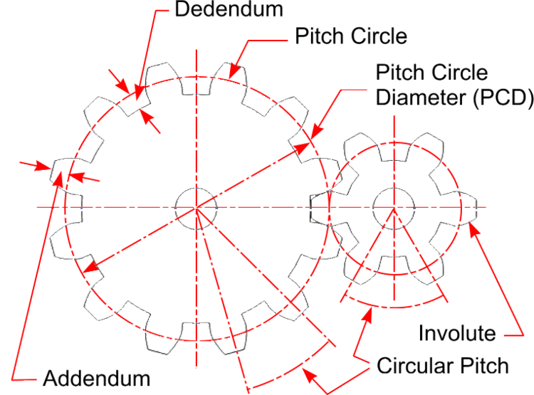 Ratio Of Pitch Circle Diameter at Sam Limon blog