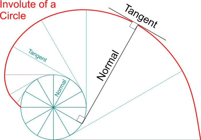 Involute Dt Online