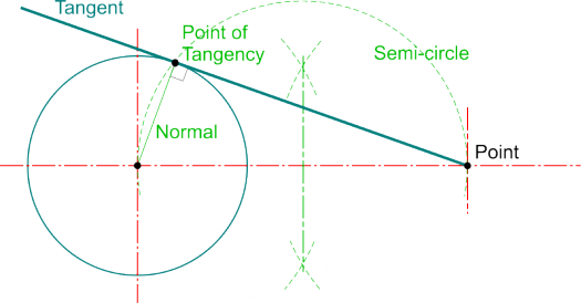 Tangents and Normals - DT Online