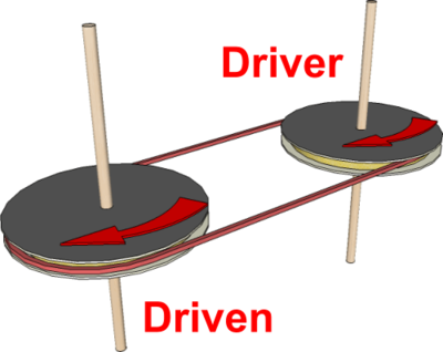 Modelling Pulleys - DT Online