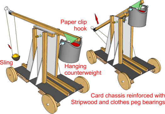 Trebuchet - DT Online