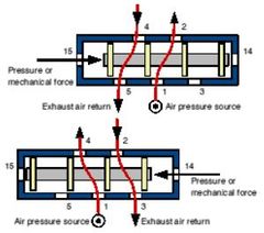 Category:Pneumatics - DT Online