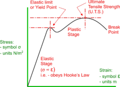 Category:Terminology - DT Online