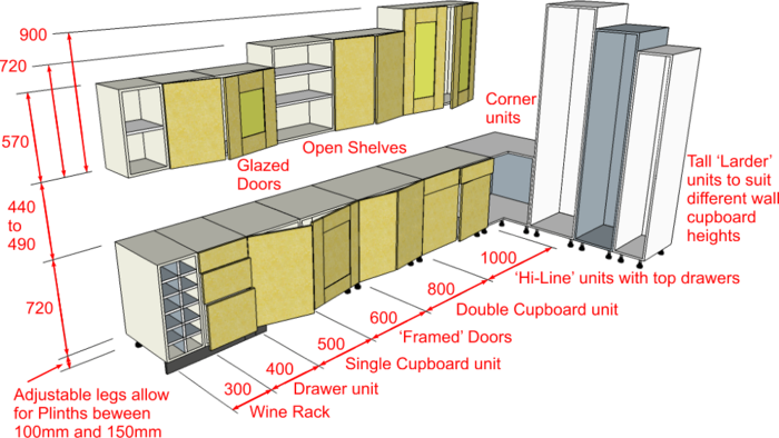 Kitchen Storage Dt, How Wide Is A Kitchen Plinth