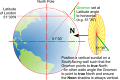 Category:Sundials - DT Online