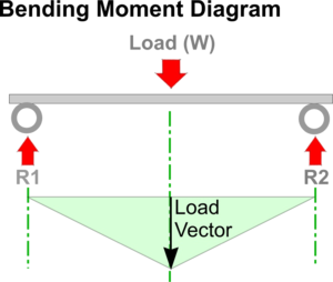 Bending Moment Diagram.png