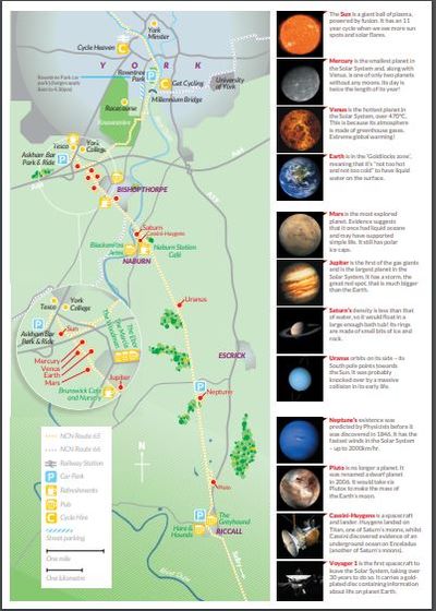 Orrery - DT Online