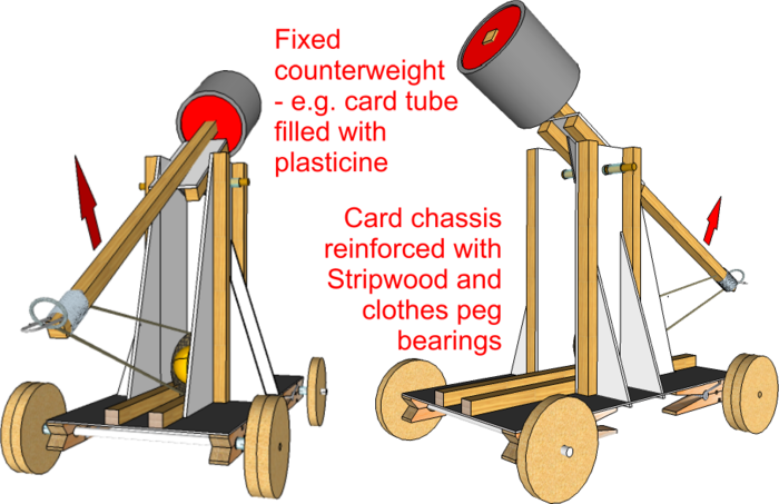 Trebuchet - DT Online