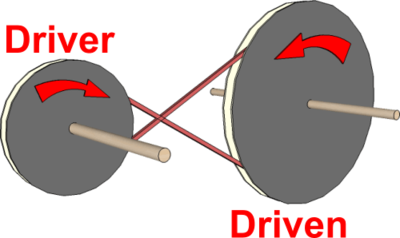 Modelling Pulleys - DT Online