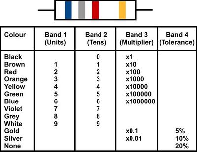 Resistor - DT Online