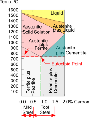 Lead Tin Alloy Phase Diagram