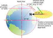 Category:Sundials - DT Online