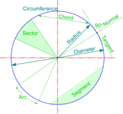 Category:Geometry - DT Online