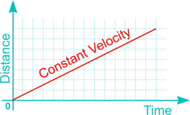 Displacement Diagram - DT Online