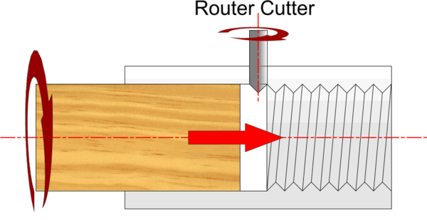 Thread Cutting Jig - DT Online